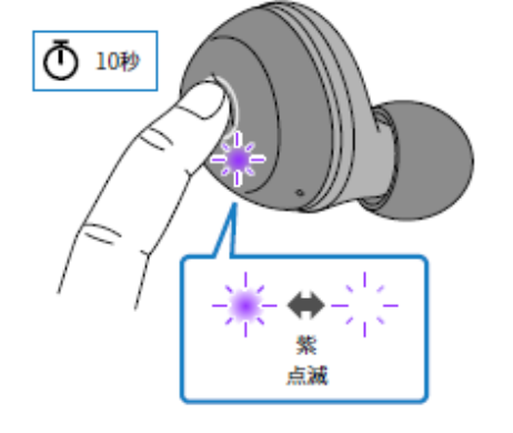 如何对耳机初始化 例如:[TW-E3A]。