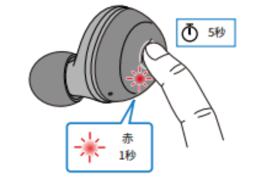 如何对耳机初始化 例如:[TW-E3A]。