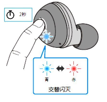 如何对耳机初始化 例如:[TW-E3A]。