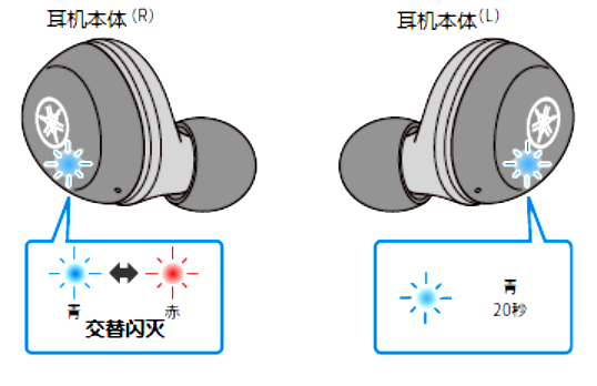 如何对耳机初始化 例如:[TW-E3A]。